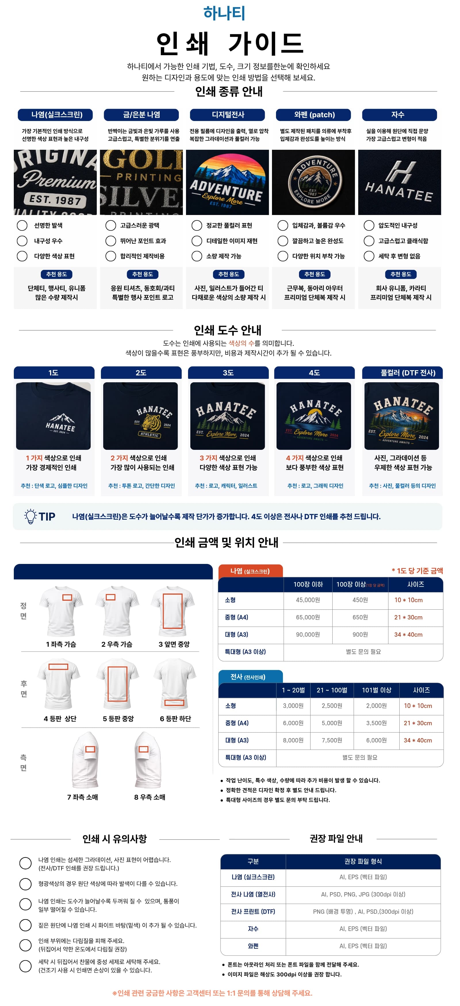 나염, 전사, DTF, 자수, 와펜과 인쇄 도수, 위치별 최대 인쇄 크기를 설명하는 하나티 인쇄 가이드